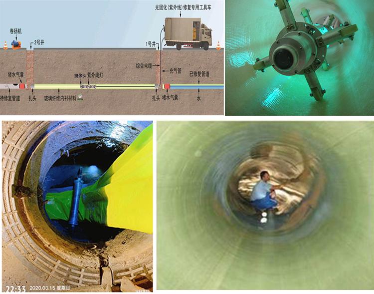 江阳UV-CIPP内衬修复