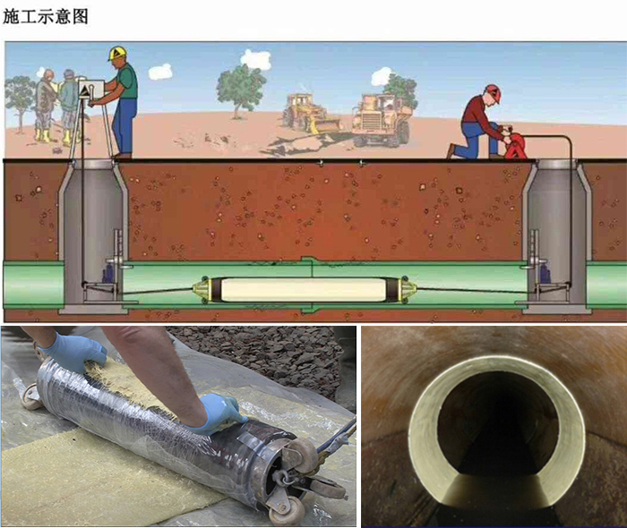 江阳管道局部点状修复